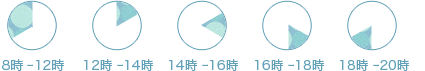 時間指定